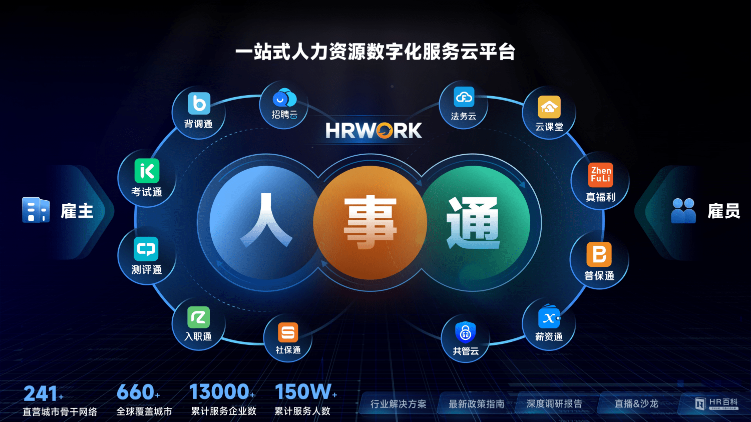 第七屆中國人力資源科技創(chuàng)新峰會成功舉辦